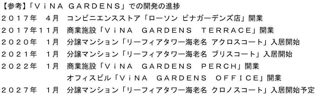 海老名駅前開発エリア「ＶｉＮＡ ＧＡＲＤＥＮＳ」の最終施設“（仮称）ファミリー棟” “（仮称）ホテル温浴棟”の施設計画を決定 画像 5