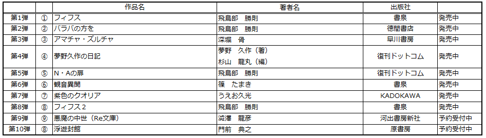 舞城王太郎『ディスコ探偵水曜日　上中下』（新潮文庫）を「芳林堂書店と、10冊　第3シーズン」第1弾として特別仕様で復刊します！予約は12月19日（金）開始‼ 画像 10
