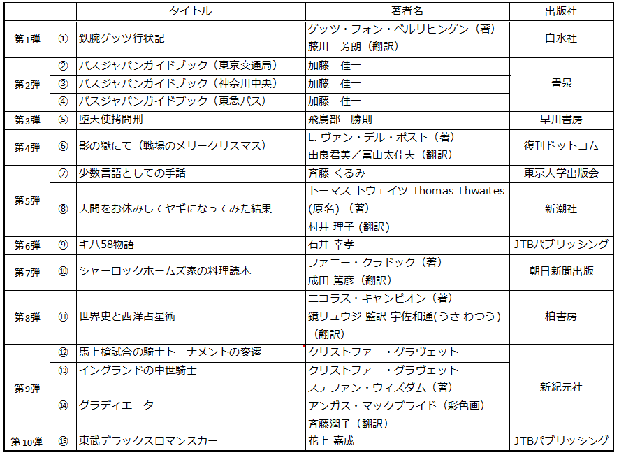 舞城王太郎『ディスコ探偵水曜日　上中下』（新潮文庫）を「芳林堂書店と、10冊　第3シーズン」第1弾として特別仕様で復刊します！予約は12月19日（金）開始‼ 画像 7