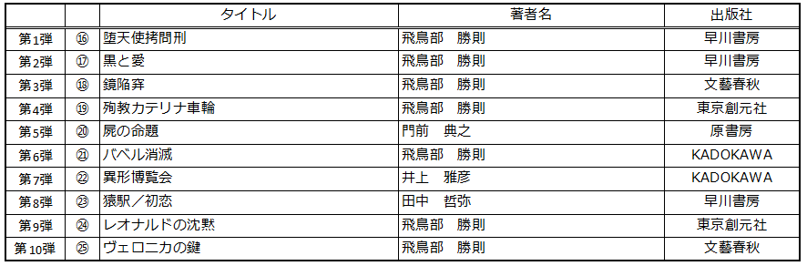舞城王太郎『ディスコ探偵水曜日　上中下』（新潮文庫）を「芳林堂書店と、10冊　第3シーズン」第1弾として特別仕様で復刊します！予約は12月19日（金）開始‼ 画像 8