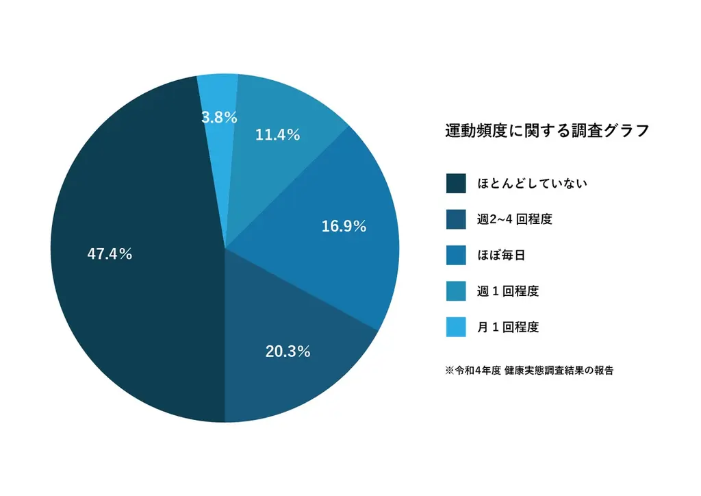 【シリーズ累計700万枚突破】『続けられる強着圧』で支持を集める「ベルミス」、期間限定記念キャンペーンを開催 画像 4