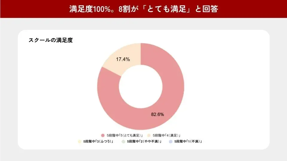 人気占い師・ゆうこ学長が運営するタロットスクール「UNLEASH」、受講生アンケート結果を公開 画像 10