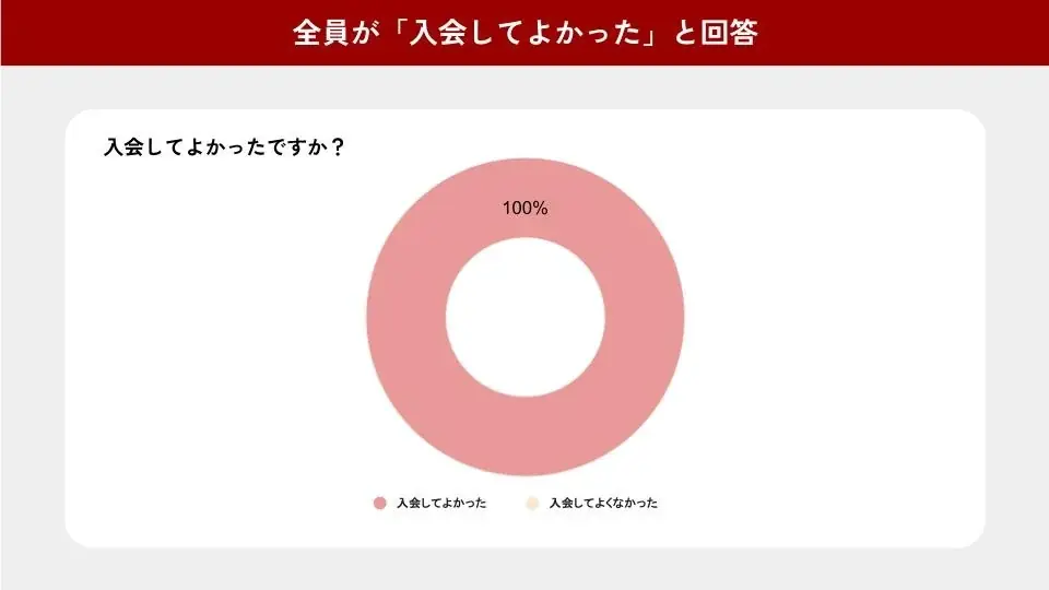 人気占い師・ゆうこ学長が運営するタロットスクール「UNLEASH」、受講生アンケート結果を公開 画像 11