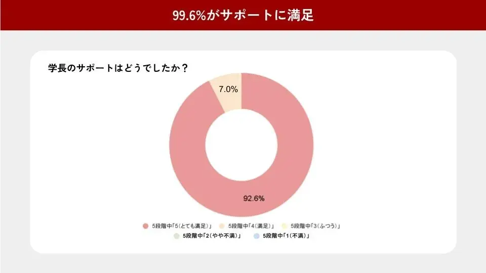 人気占い師・ゆうこ学長が運営するタロットスクール「UNLEASH」、受講生アンケート結果を公開 画像 9