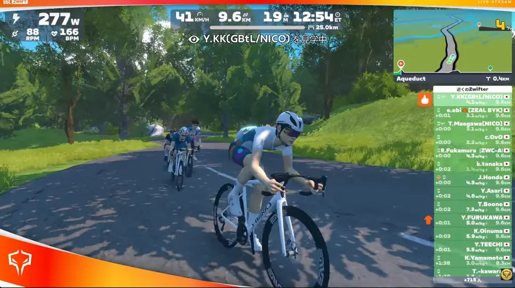 自転車のeスポーツ大会「GGL ZWIFT」予選大会が開幕！ 圧巻のゴールスプリントを制し、「10456選手」が予選レースを1位通過。 画像 2