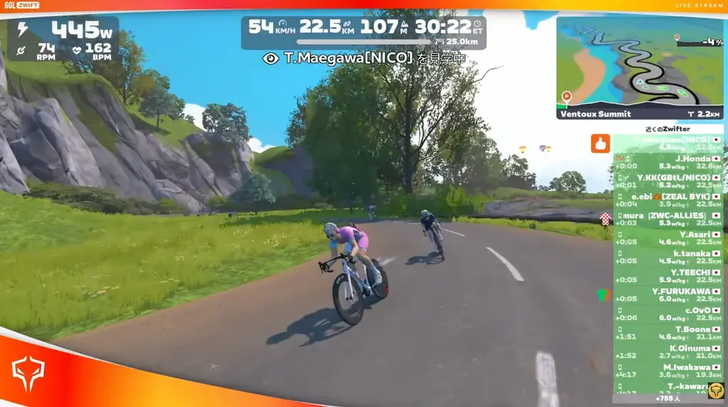 自転車のeスポーツ大会「GGL ZWIFT」予選大会が開幕！ 圧巻のゴールスプリントを制し、「10456選手」が予選レースを1位通過。 画像 3