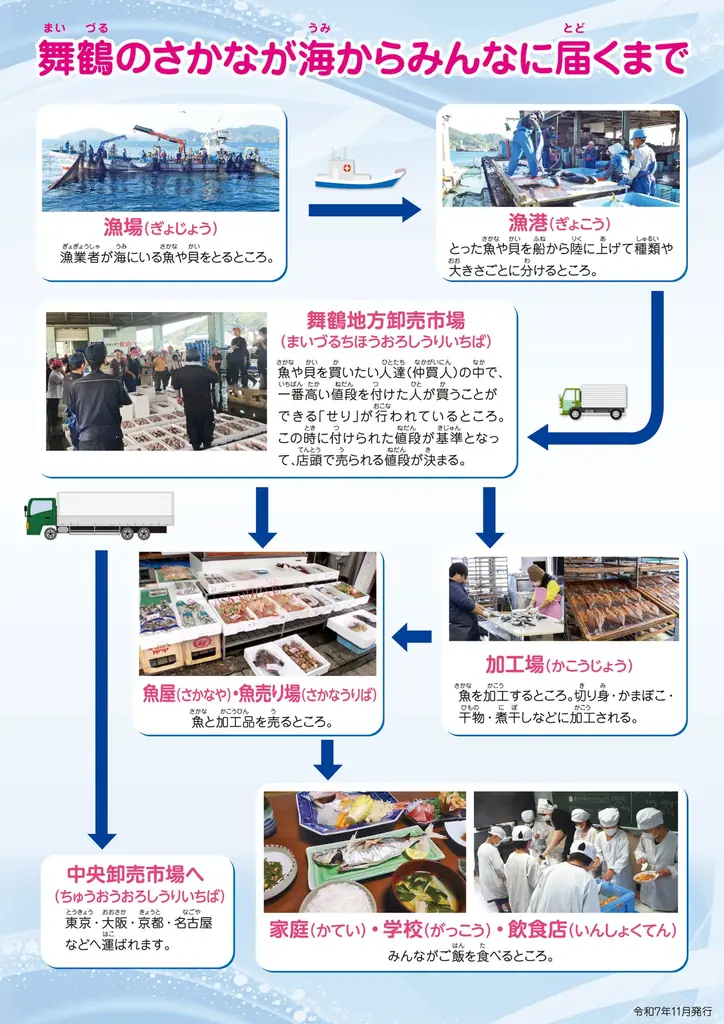 【京都府舞鶴市】約10年ぶりに「舞鶴の旬の特鮮さかな」をバージョンアップ！ 画像 3