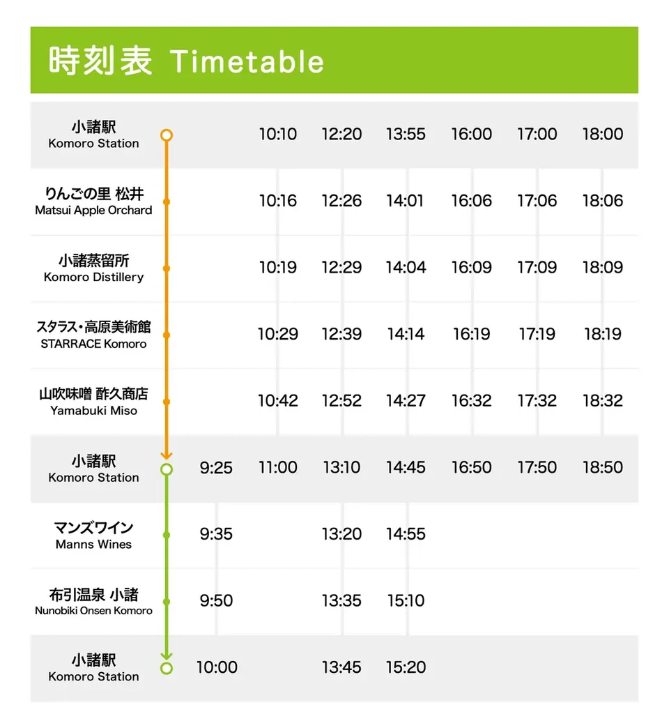 年末年始も、こもろ周遊バスで快適な観光を！ 画像 2