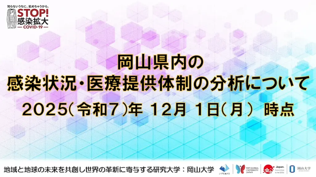 【岡山大学】岡山県内の感染状況・医療提供体制の分析について（2025年12月1日現在） 画像 1
