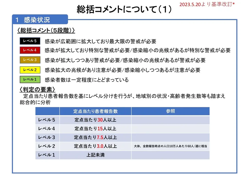 【岡山大学】岡山県内の感染状況・医療提供体制の分析について（2025年12月1日現在） 画像 3