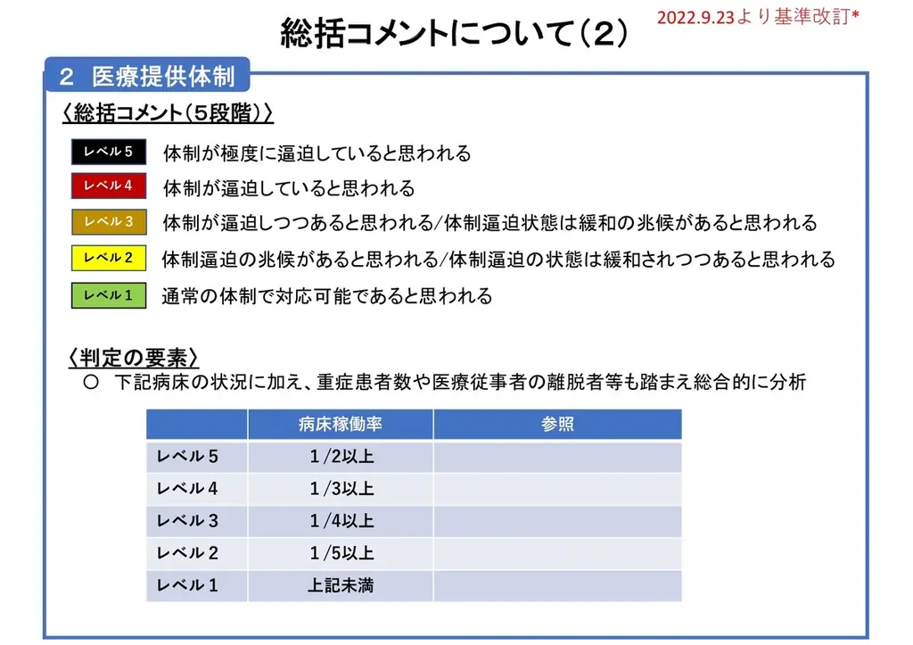 【岡山大学】岡山県内の感染状況・医療提供体制の分析について（2025年12月1日現在） 画像 4