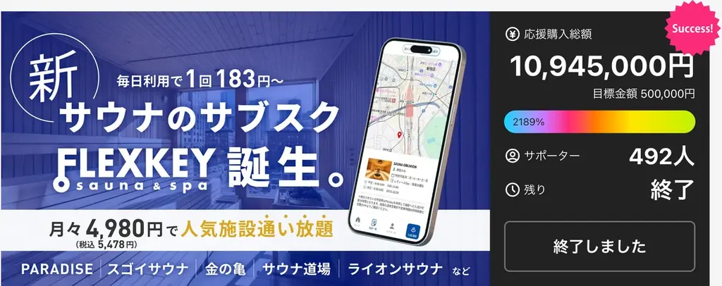 サウナの“オフピーク時間”を定額で使える新サービス「FLEXKEY」　Makuakeにて総額1,094万円超・492名の支援を達成 画像 2