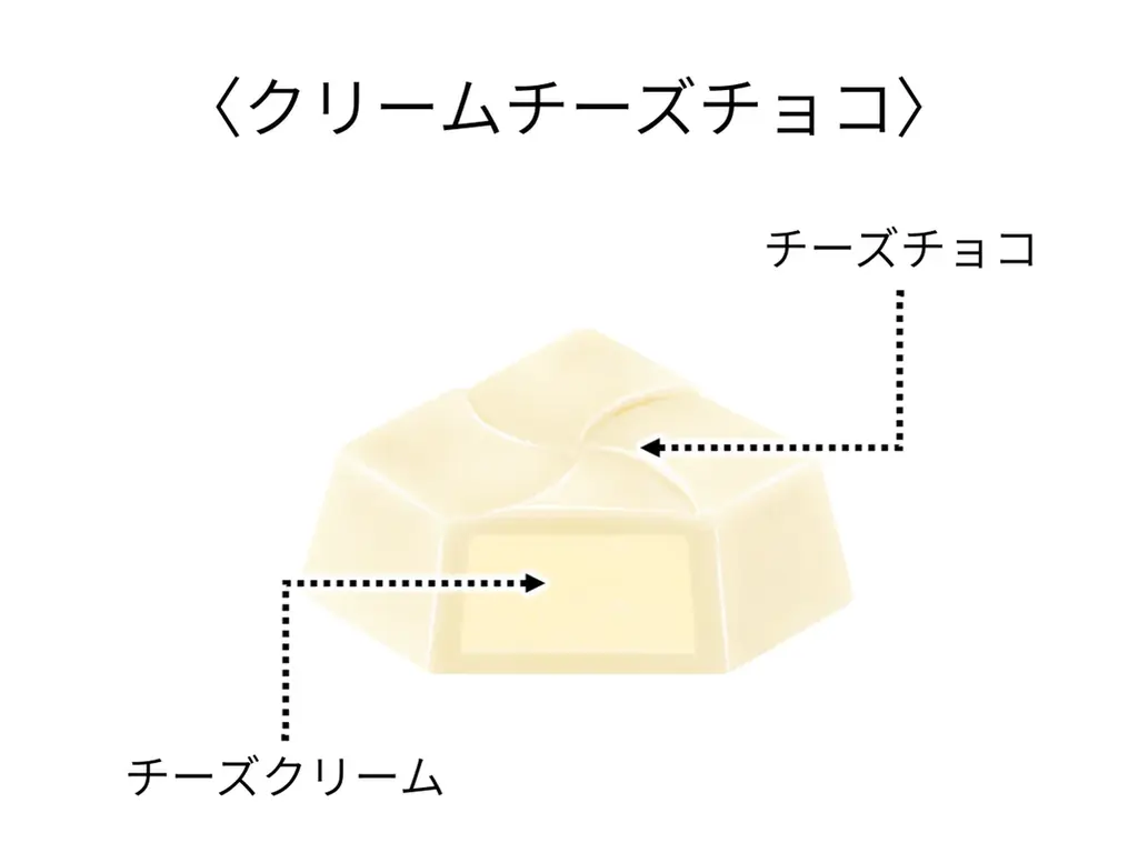 大人気キリⓇコラボが復活！爽やかな酸味とコクを再現♪新商品「クリームチーズチョコ〈袋〉」 画像 2