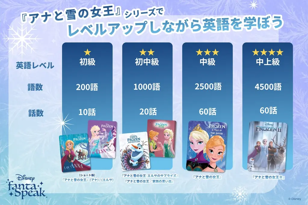 英語学習アプリ「ディズニー ファンタスピーク」に『アナと雪の女王／家族の思い出』で学べる新教材が登場！ 画像 4