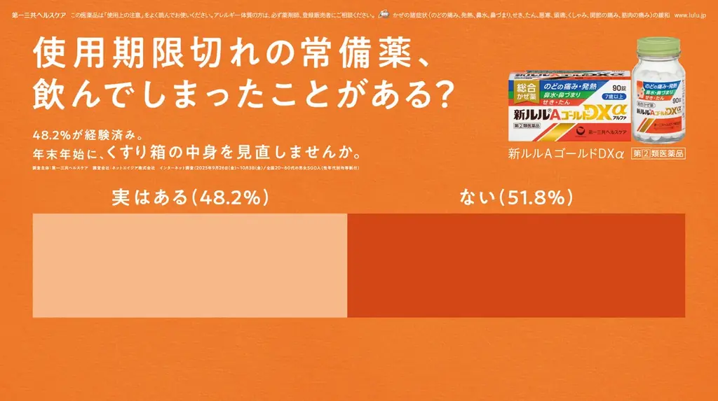 最大9連休の年末年始 キーワードは“思いやり帰省”約6割の人が2025年の年末年始は、実家へ帰省予定 家族の体調を気づかい、約8割が帰省前に「体調を整えようと意識している」と回答 画像 10