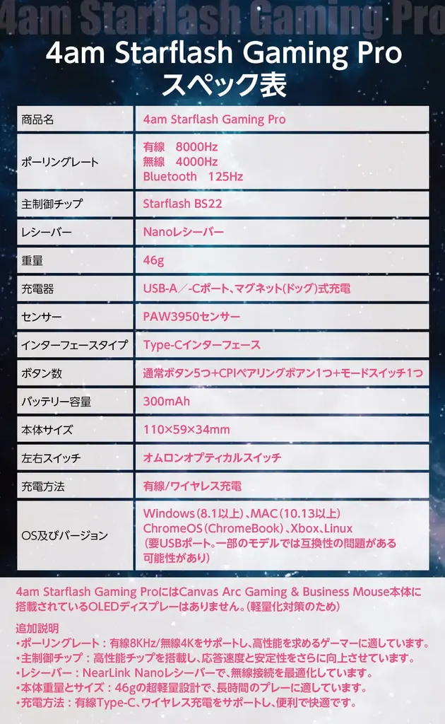 超低遅延プロ仕様！ゲーミング由来技術で思考と指が直結する「人機一体」マウスが、Makuakeで先行販売開始！ 画像 9