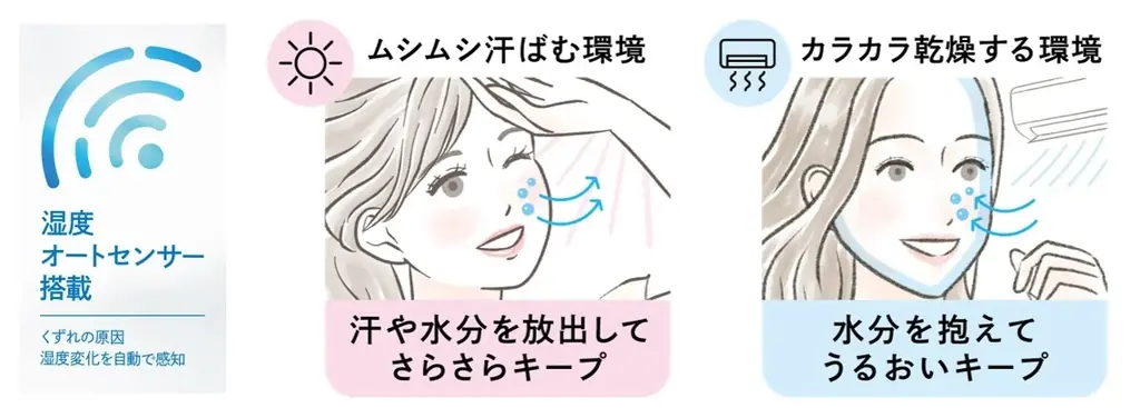 マキアージュの最強※1くずれ防止下地から、自然なトーンアップを叶える限定色「バターイエロー」が登場　資生堂とマツキヨココカラ＆カンパニーとの共同企画　～2026年2月21日(土)限定発売～ 画像 2