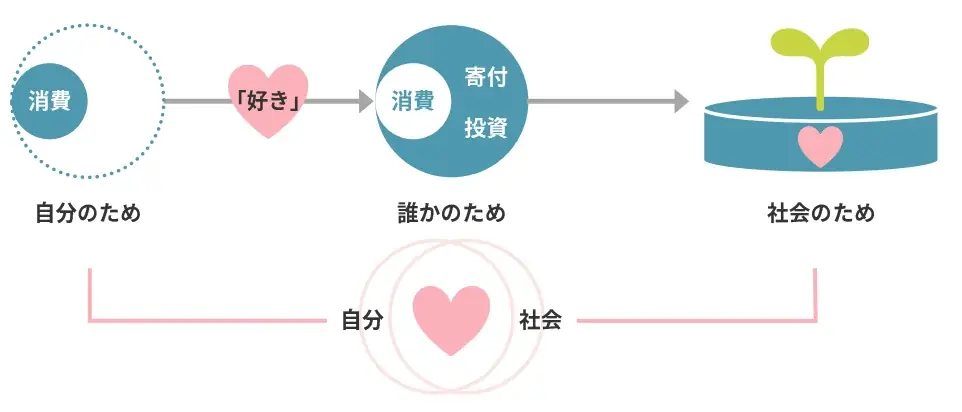 第1回「『好き』を応援するビジネスコンクール～あなたの『好き』を仕事に～」開催決定　出場者募集開始のお知らせ 画像 4