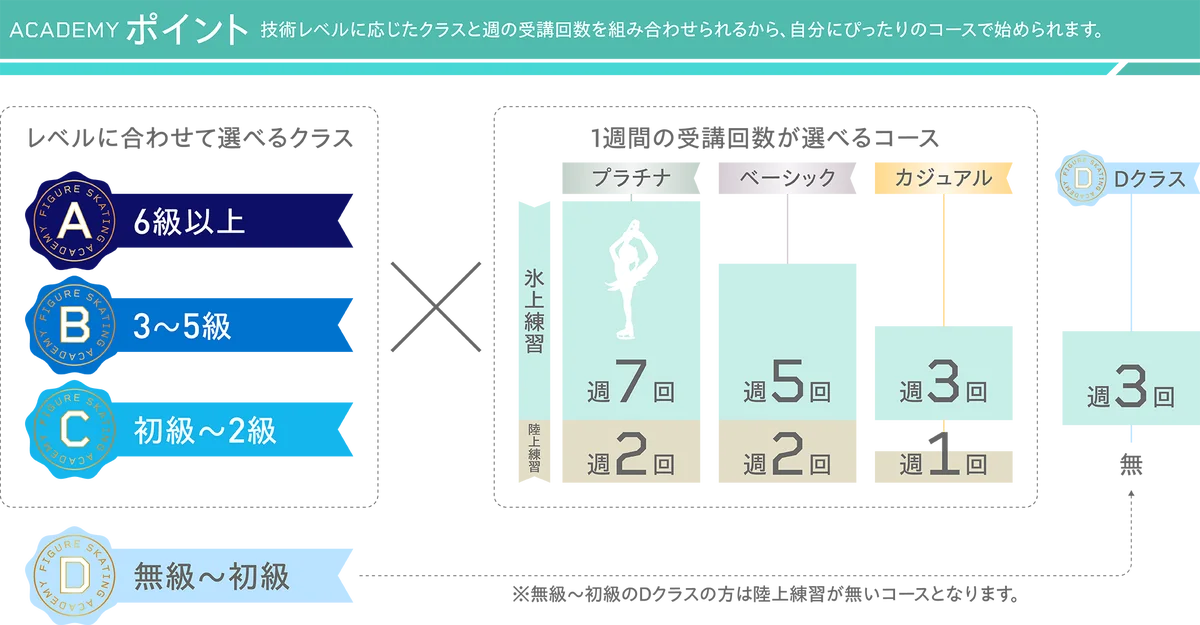 東大和から世界のトップアスリートを目指して！『西武フィギュアスケートアカデミー東大和』を新設！ 画像 2