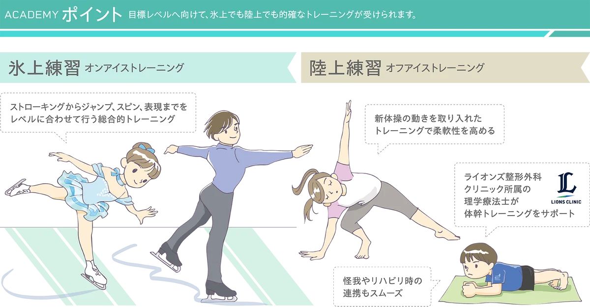 東大和から世界のトップアスリートを目指して！『西武フィギュアスケートアカデミー東大和』を新設！ 画像 3